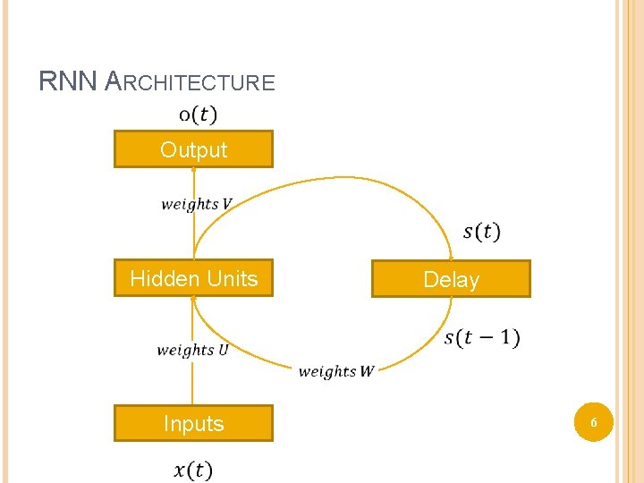 RNN ARCHITECTURE Output Hidden Units Delay Inputs 6 