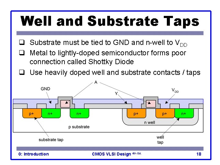 Well and Substrate Taps q Substrate must be tied to GND and n-well to
