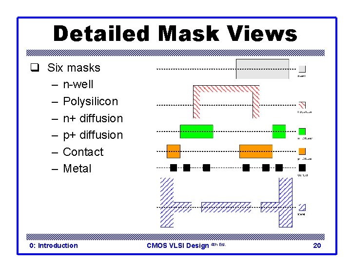 Detailed Mask Views q Six masks – n-well – Polysilicon – n+ diffusion –