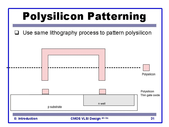 Polysilicon Patterning q Use same lithography process to pattern polysilicon 0: Introduction CMOS VLSI