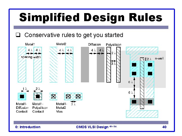 Simplified Design Rules q Conservative rules to get you started 0: Introduction CMOS VLSI