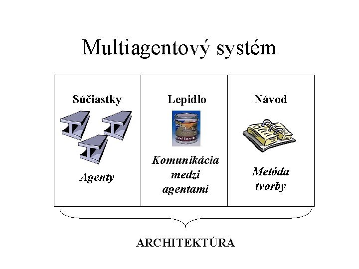 Multiagentový systém Súčiastky Lepidlo Návod Agenty Komunikácia medzi agentami Metóda tvorby ARCHITEKTÚRA 