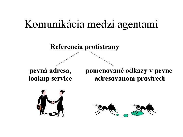 Komunikácia medzi agentami Referencia protistrany pevná adresa, lookup service pomenované odkazy v pevne adresovanom