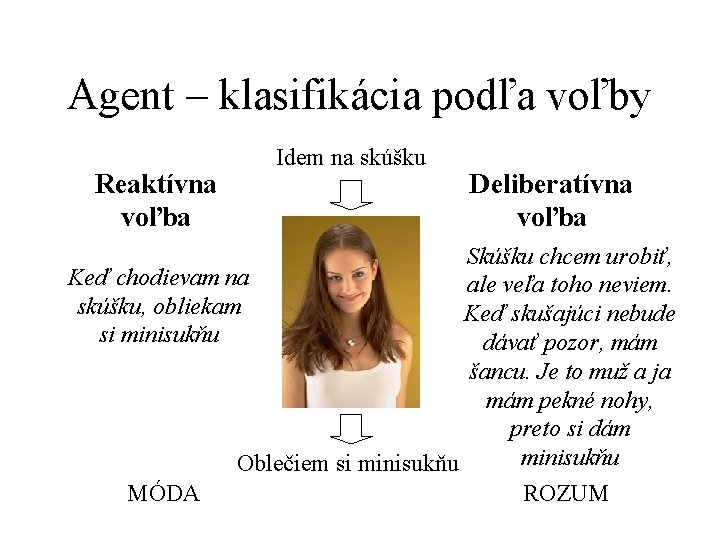 Agent – klasifikácia podľa voľby Reaktívna voľba Idem na skúšku Deliberatívna voľba Skúšku chcem