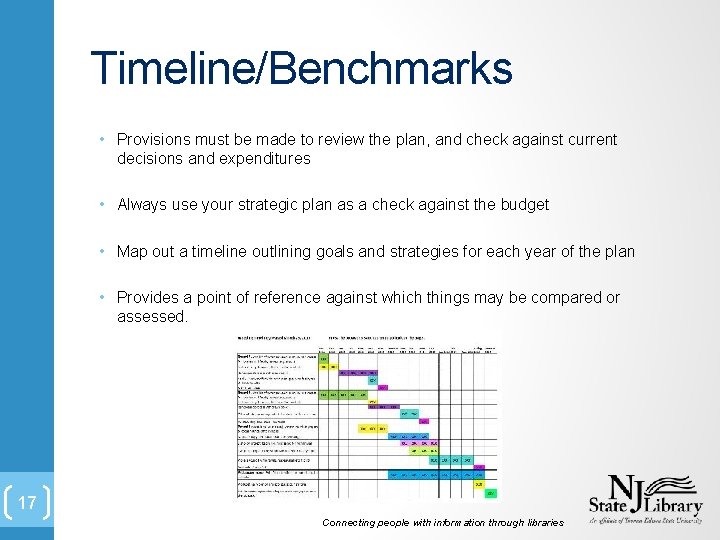 Timeline/Benchmarks • Provisions must be made to review the plan, and check against current