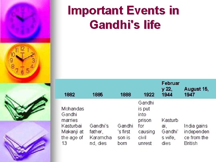 Important Events in Gandhi's life 1882 Mohandas Gandhi marries Kasturbai Makanji at the age Important Events in Gandhi's life 1882 Mohandas Gandhi marries Kasturbai Makanji at the age