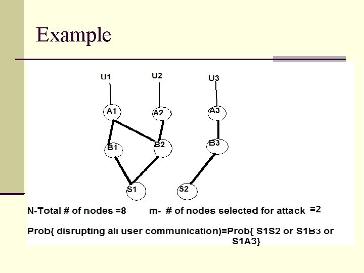 Example Example