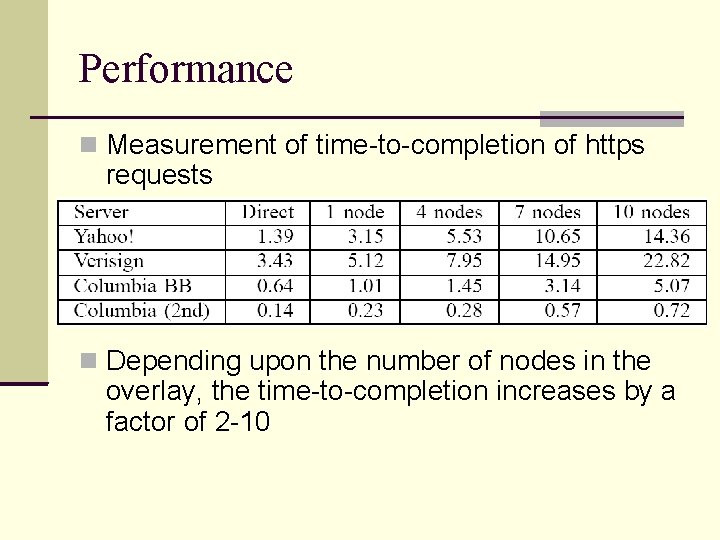 Performance Measurement of time-to-completion of https requests Depending upon the number of nodes in Performance Measurement of time-to-completion of https requests Depending upon the number of nodes in