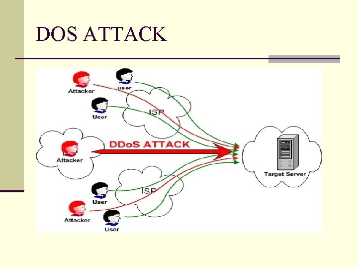 DOS ATTACK DOS ATTACK