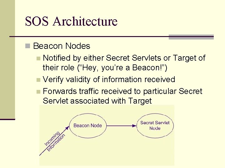 SOS Architecture Beacon Nodes Notified by either Secret Servlets or Target of their role SOS Architecture Beacon Nodes Notified by either Secret Servlets or Target of their role