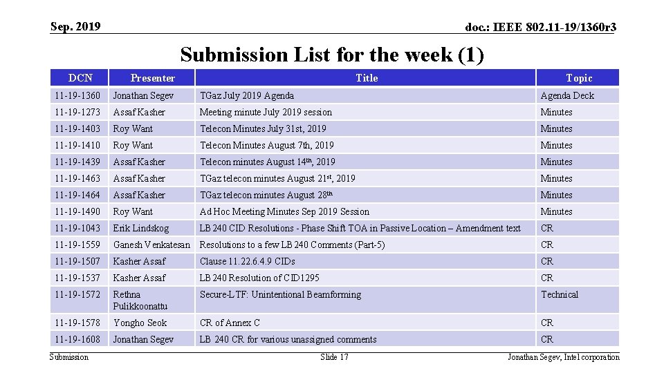 Sep. 2019 doc. : IEEE 802. 11 -19/1360 r 3 Submission List for the