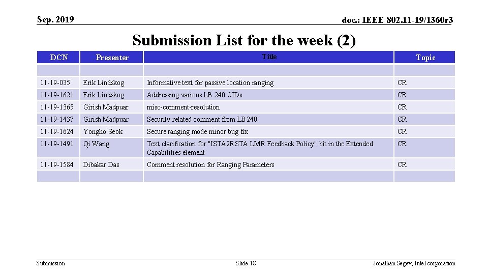 Sep. 2019 doc. : IEEE 802. 11 -19/1360 r 3 Submission List for the