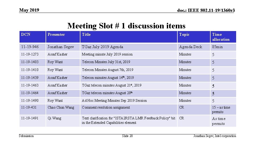 May 2019 doc. : IEEE 802. 11 -19/1360 r 3 Meeting Slot # 1