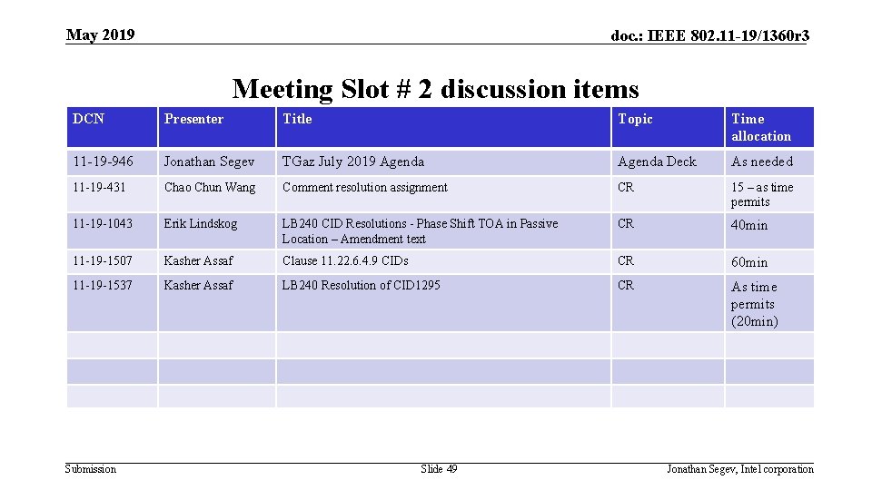 May 2019 doc. : IEEE 802. 11 -19/1360 r 3 Meeting Slot # 2