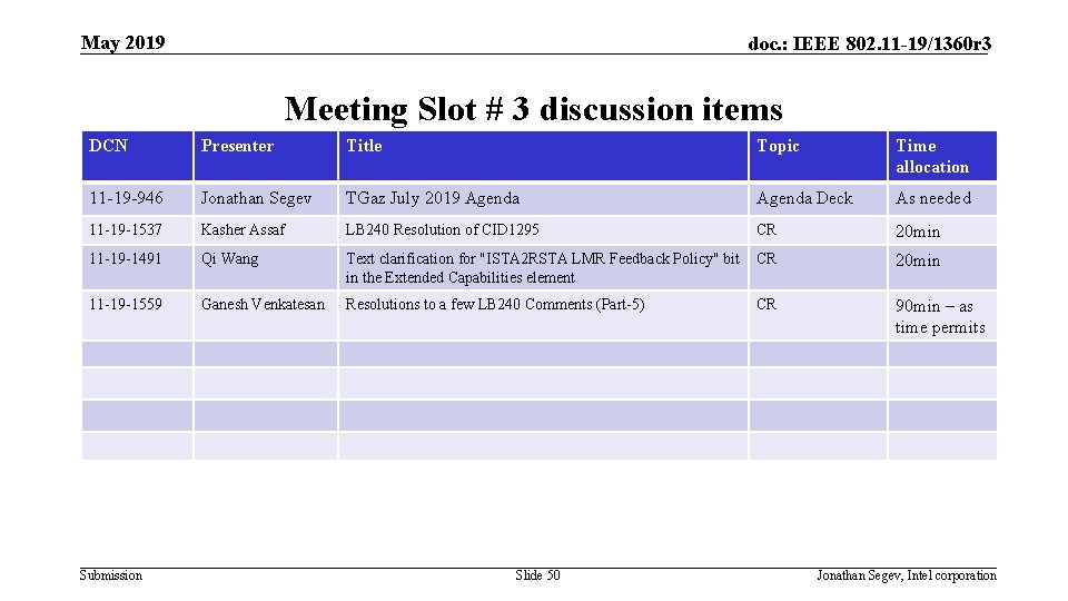 May 2019 doc. : IEEE 802. 11 -19/1360 r 3 Meeting Slot # 3