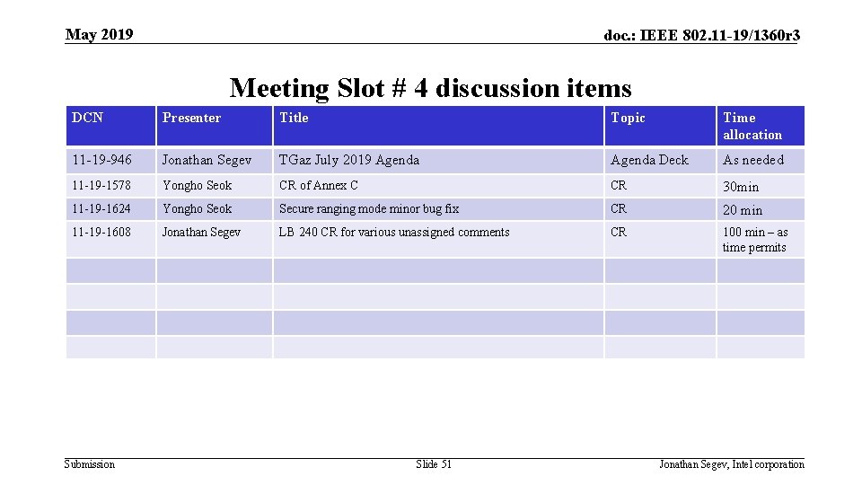 May 2019 doc. : IEEE 802. 11 -19/1360 r 3 Meeting Slot # 4