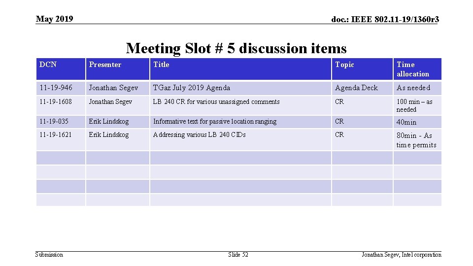 May 2019 doc. : IEEE 802. 11 -19/1360 r 3 Meeting Slot # 5