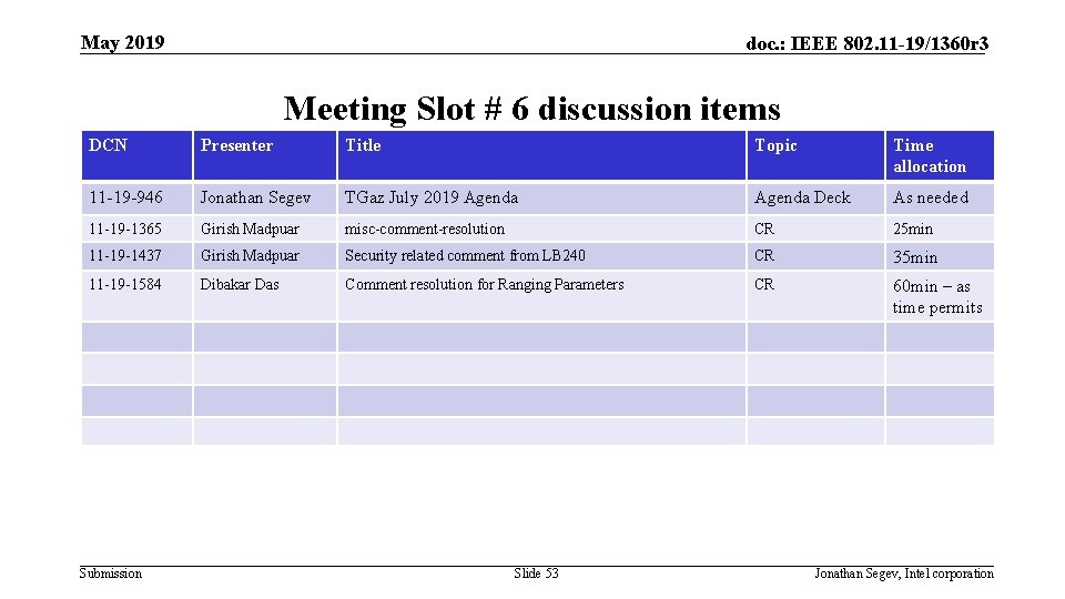 May 2019 doc. : IEEE 802. 11 -19/1360 r 3 Meeting Slot # 6