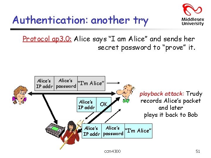 Authentication: another try Protocol ap 3. 0: Alice says “I am Alice” and sends