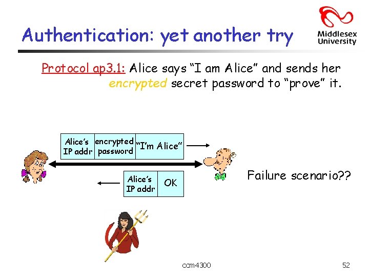 Authentication: yet another try Protocol ap 3. 1: Alice says “I am Alice” and