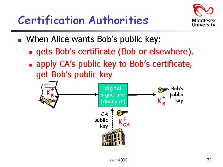 Certification Authorities n When Alice wants Bob’s public key: n gets Bob’s certificate (Bob