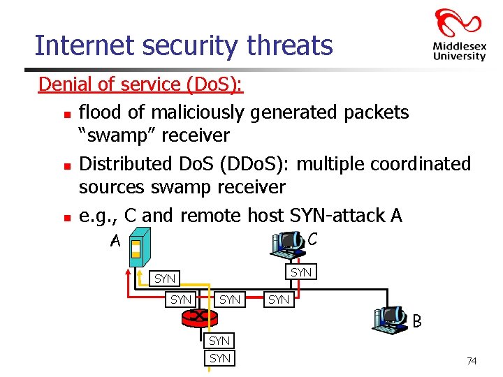 Internet security threats Denial of service (Do. S): n flood of maliciously generated packets