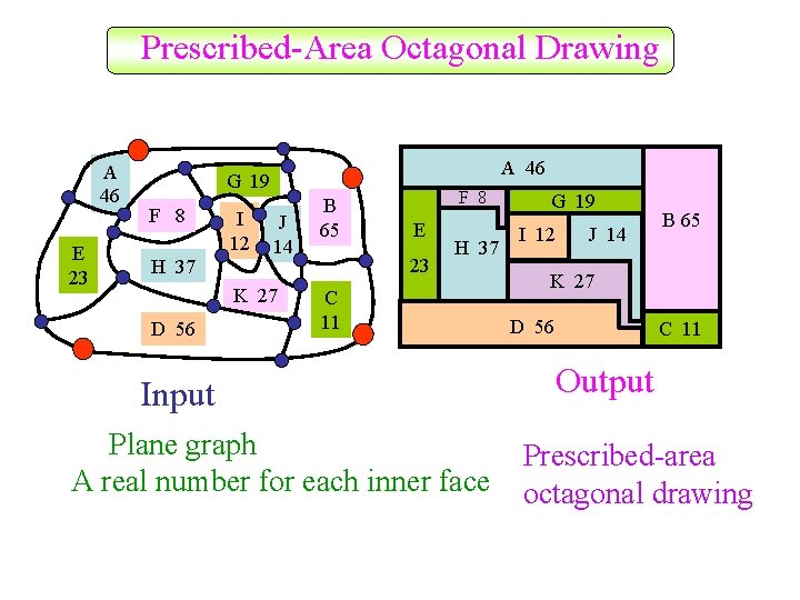 Prescribed-Area Octagonal Drawing A 46 E 23 A 46 G 19 F 8 H