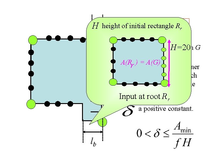 l. Ht height of initial rectangle Rr f number of inner H=20 faces in