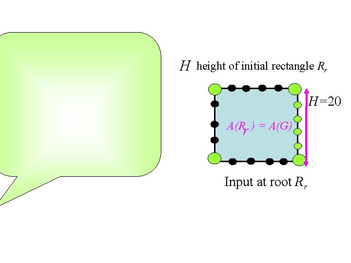 H height of initial rectangle Rr H=20 A(Rr ) = A(G) Input at root