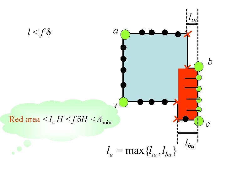 ltu a l<fδ b d Red area < lu H < f δH <