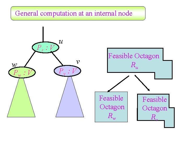 General computation at an internal node Pr : V w Pw : V u