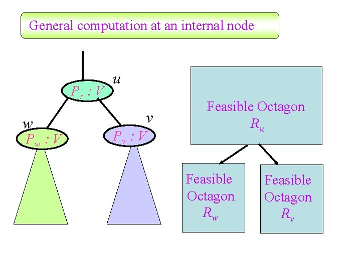 General computation at an internal node Pr : V w Pw : V u