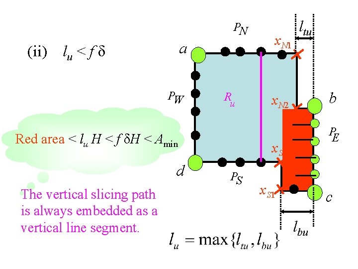 PN (ii) a lu < f δ PW R u Red area < lu