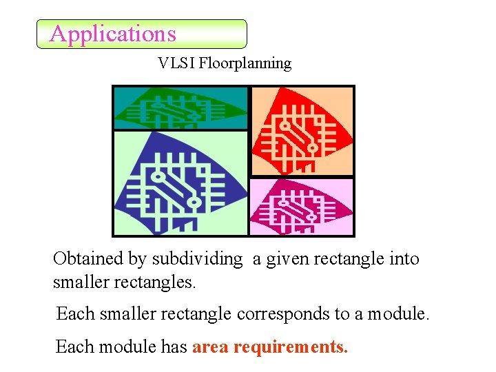 Applications VLSI Floorplanning Obtained by subdividing a given rectangle into smaller rectangles. Each smaller