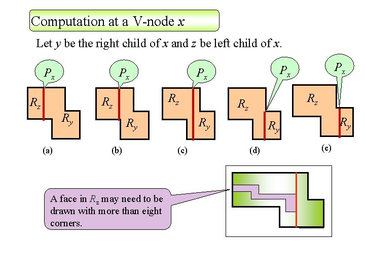 Computation at a V-node x Let y be the right child of x and