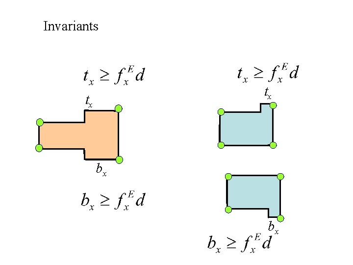 Invariants tx tx bx bx 