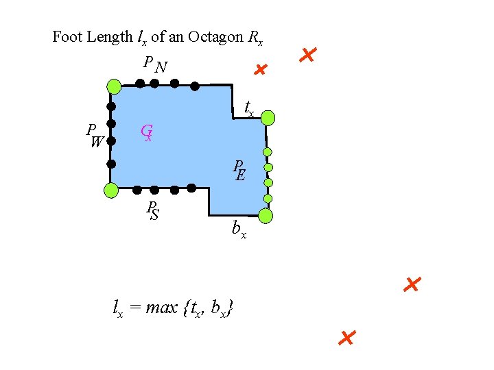 Foot Length lx of an Octagon Rx PN tx P W Gx P E