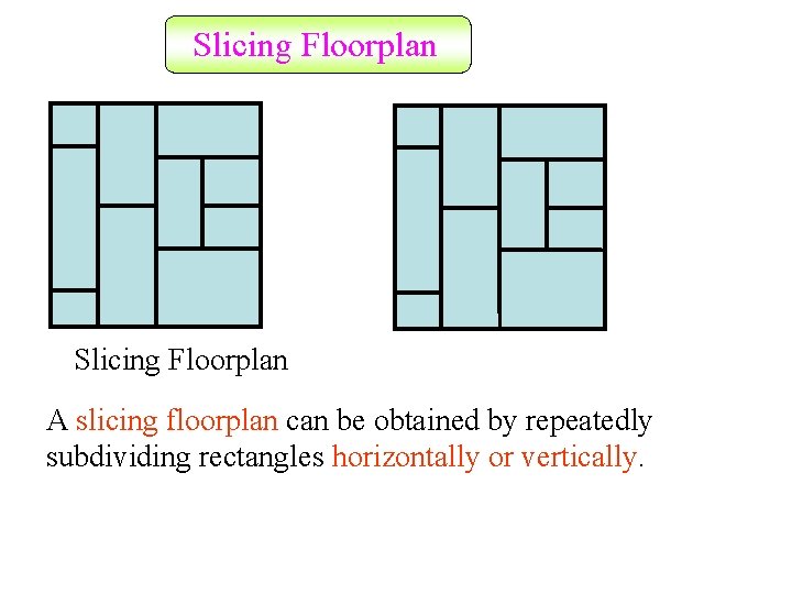 Slicing Floorplan A slicing floorplan can be obtained by repeatedly subdividing rectangles horizontally or