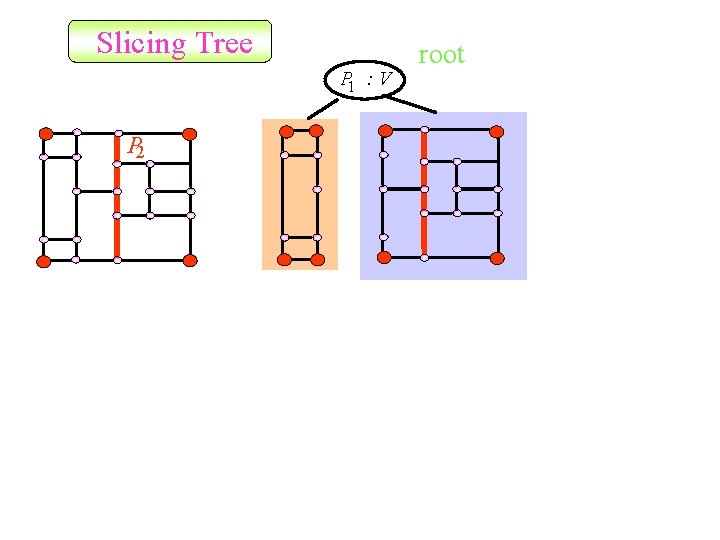 Slicing Tree P 1 : V P 2 root 