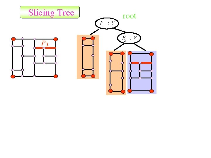 Slicing Tree P 1 : V P 3 root P 2 : V 