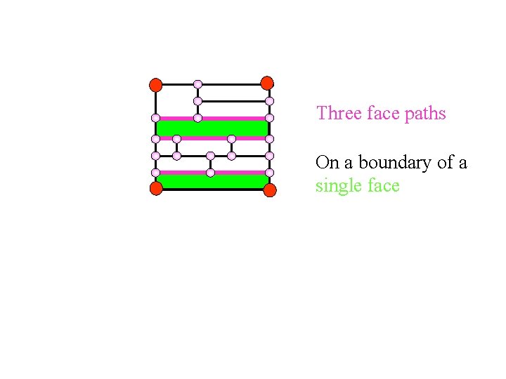 Three face paths On a boundary of a single face 