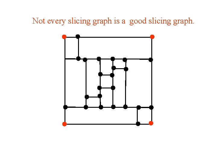 Not every slicing graph is a good slicing graph. 