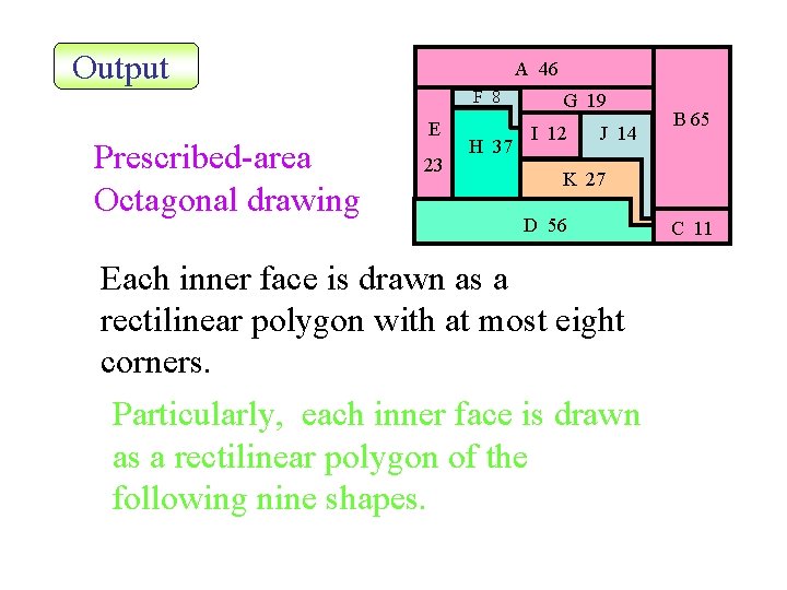 Output A 46 F 8 Prescribed-area Octagonal drawing E 23 H 37 G 19