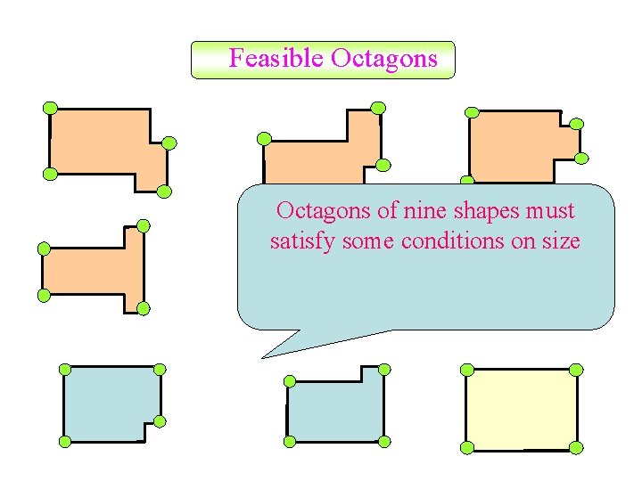 Feasible Octagons of nine shapes must satisfy some conditions on size 