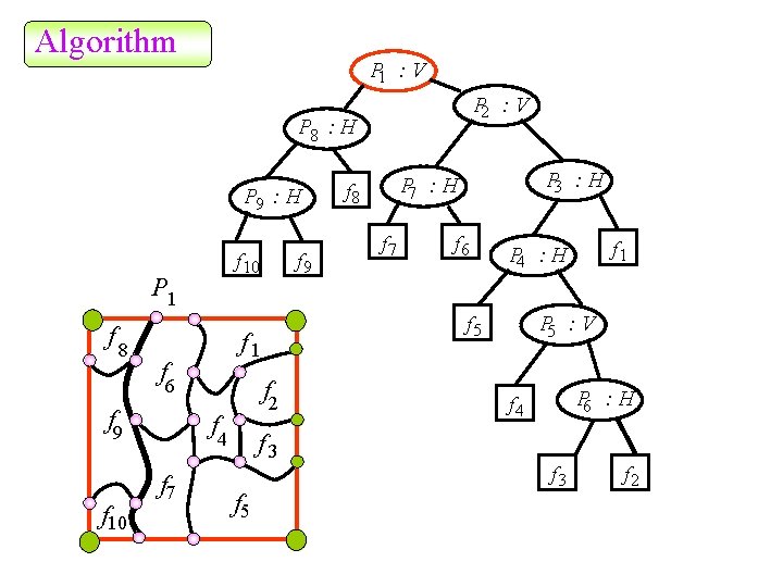 Algorithm P 1 : V P 2 : V P 8 : H P