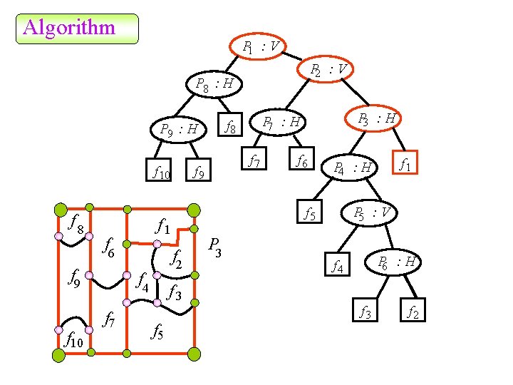 Algorithm P 1 : V P 2 : V P 8 : H P