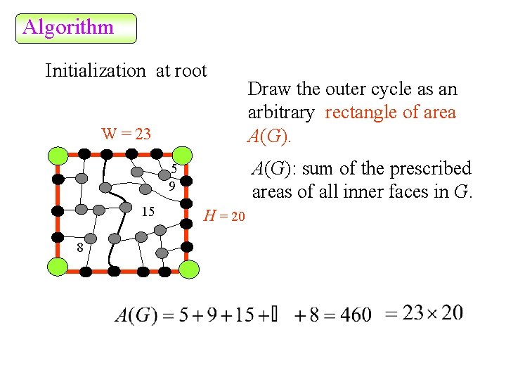 Algorithm Initialization at root W = 23 A(G): sum of the prescribed areas of