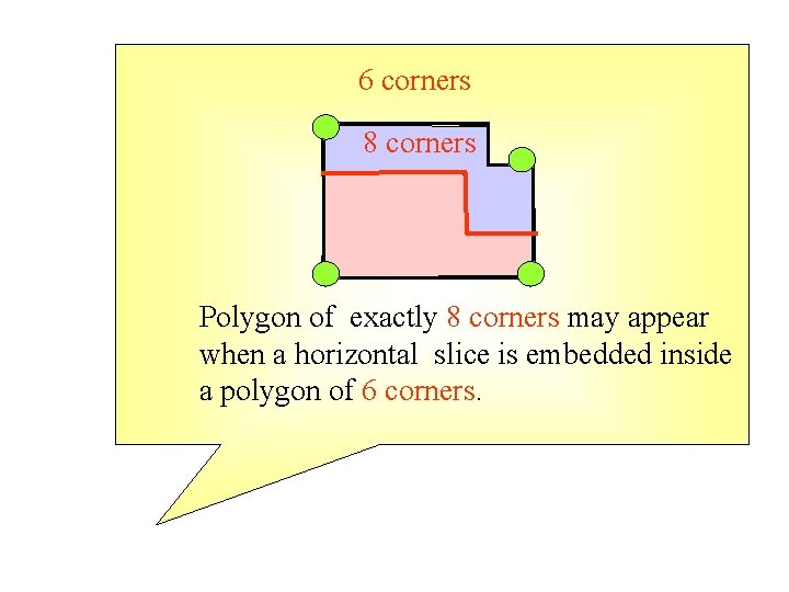 6 corners 8 corners Polygon of exactly 8 corners may appear when a horizontal