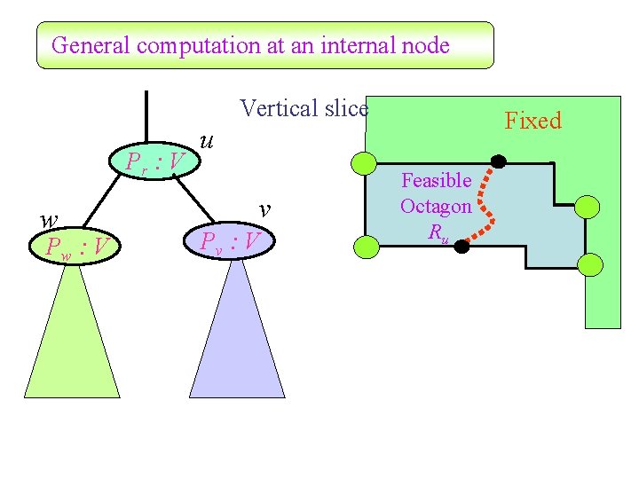 General computation at an internal node Vertical slice Pr : V w Pw :