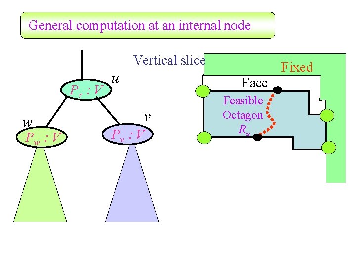 General computation at an internal node Vertical slice Pr : V w Pw :